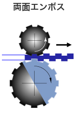 両面エンボス