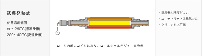 ロールの加熱方式 誘導発熱式