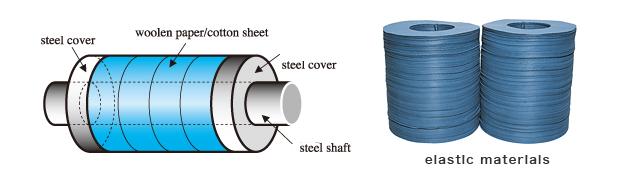 Structure of calender roll