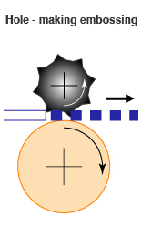 Hole-making embossing