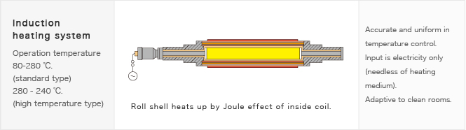 Induction heating system