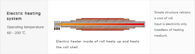 Induction heating system