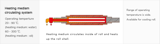 Induction heating system