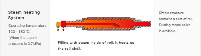 Induction heating system