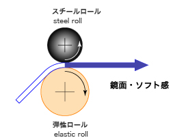 カレンダーの種類