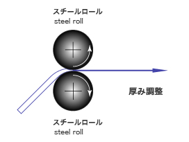 高圧カレンダー