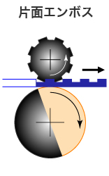 片面エンボス