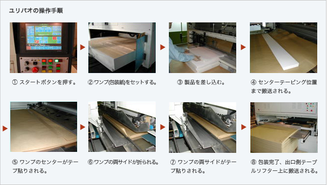 ユリパオ(平判自動包装機)